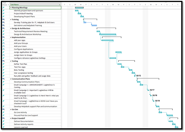 LogMeOnce deployment and communication plan – LogmeOnce